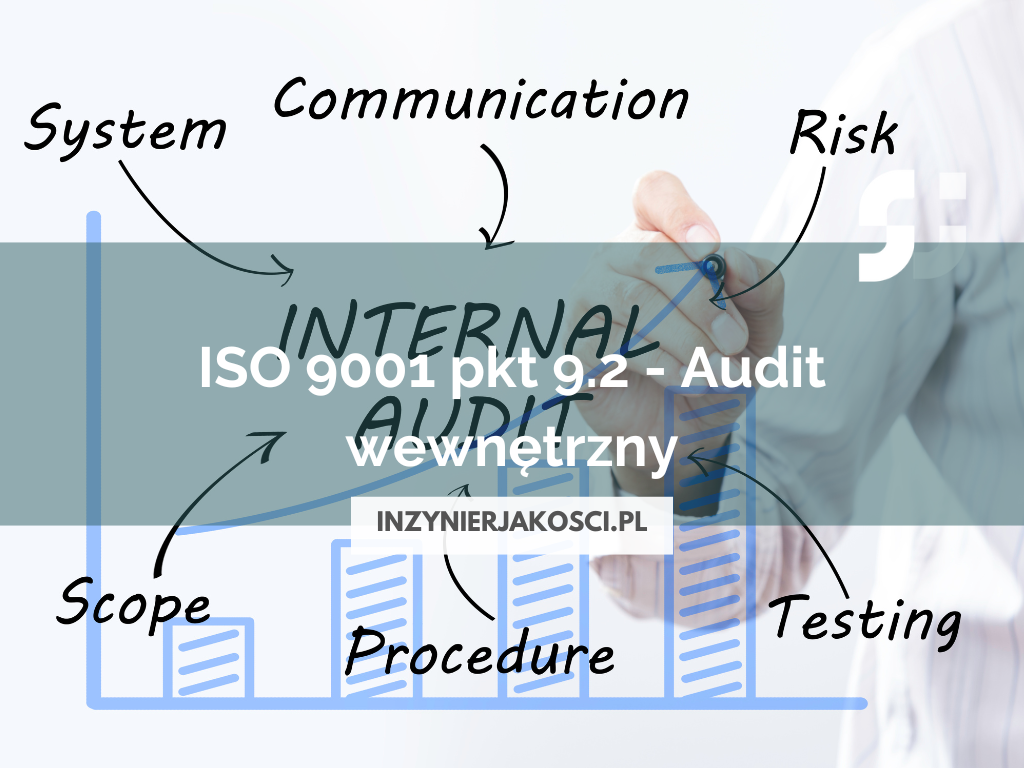 ISO 9001 pkt 9.2 -audit wewnętrzny